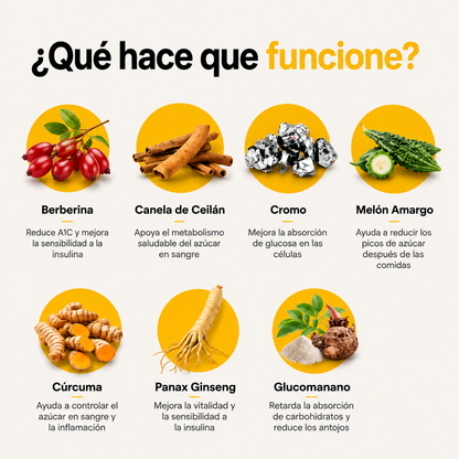 GLUCO TONE® / Gotas Naturales para el Control de Azúcar y Diabetes